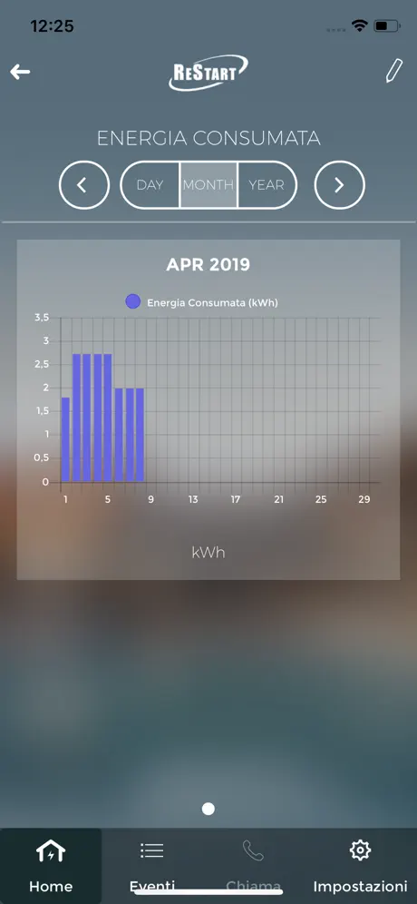 Restart Wifi