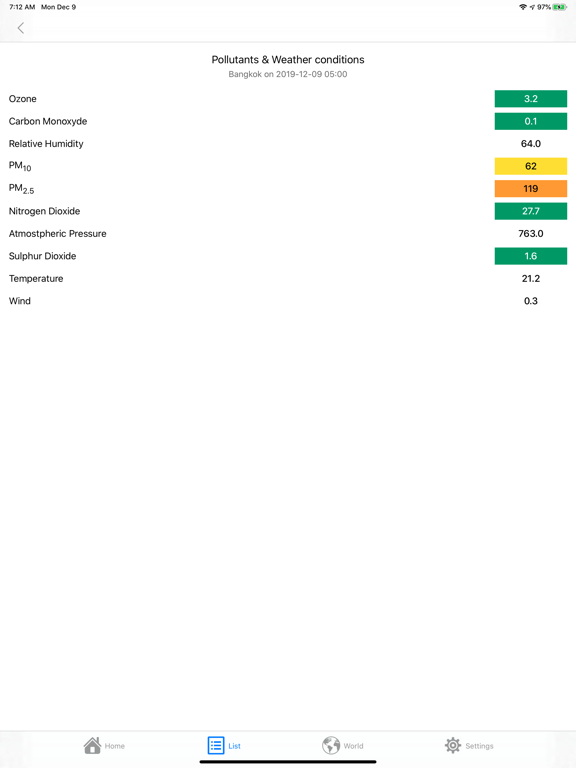 Check Air Quality Index - AQI iPad screenshot 7 - Health & Fitness app
