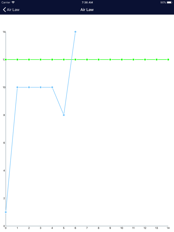 Screenshot #6 pour PPL Exams -  EASA & FAA