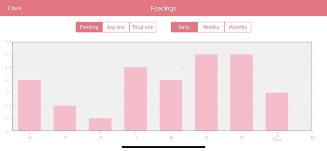 Baby Breastfeeding Tracker(圖3)-速報App