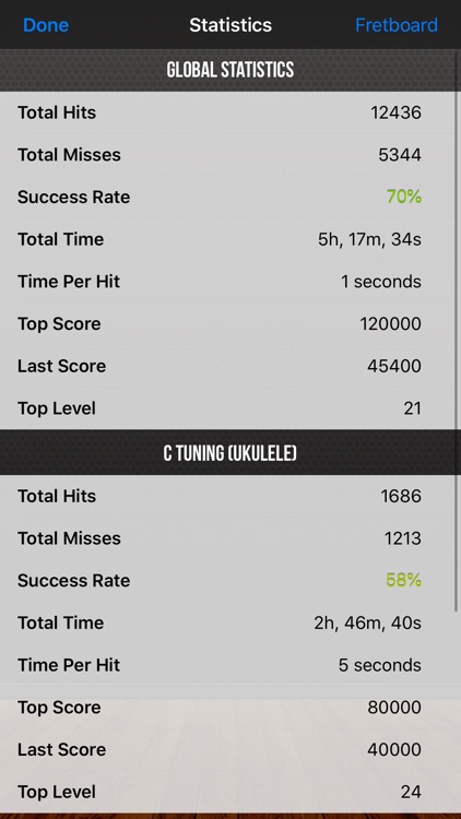 Fretuoso - Ukulele Edition screenshot-4