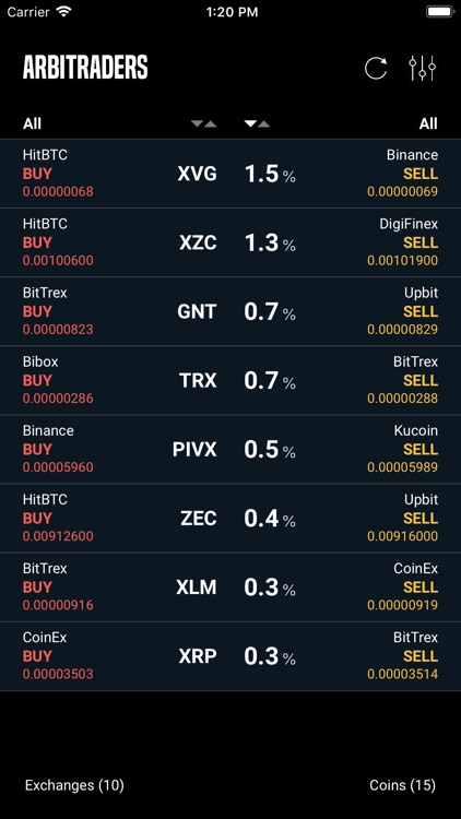 ArbiTraders Crypto Arbitrages