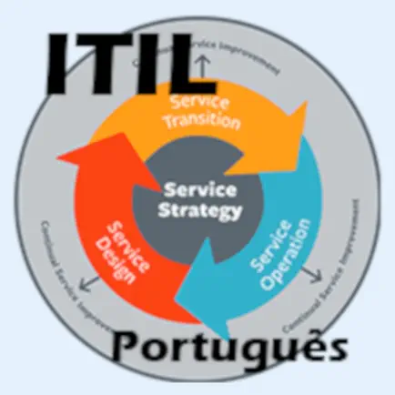 Simulado ITIL Português Читы