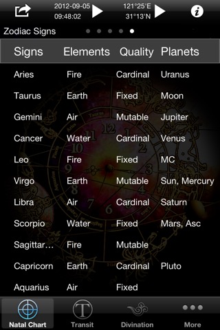 Easy Astro+ Astrology Chartsのおすすめ画像4