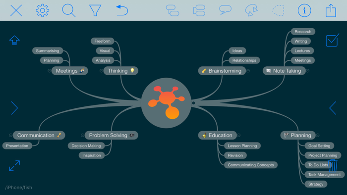 iThoughts - Mind Map