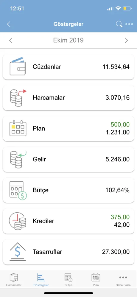 Kişisel Finans - aile bütçesi