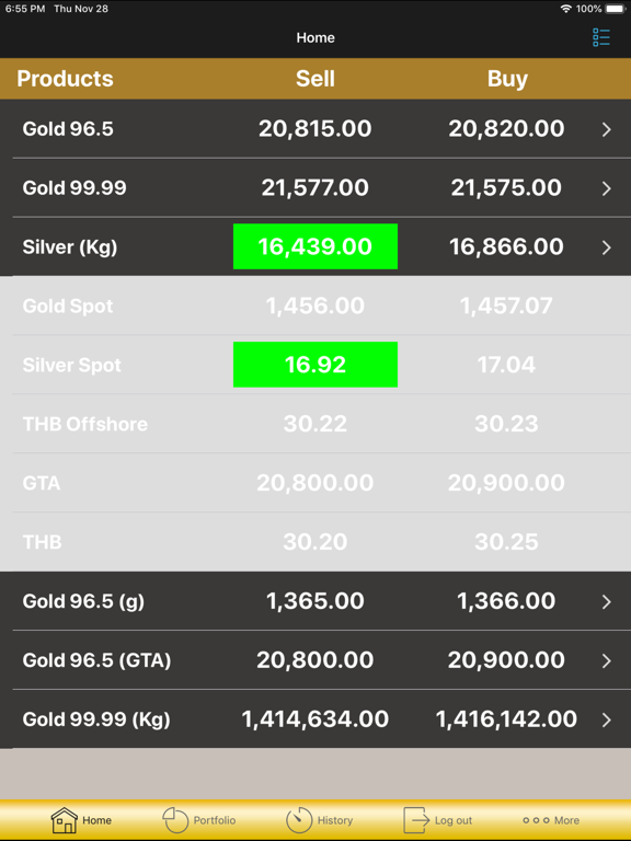 Screenshot #4 pour THONGPATRA