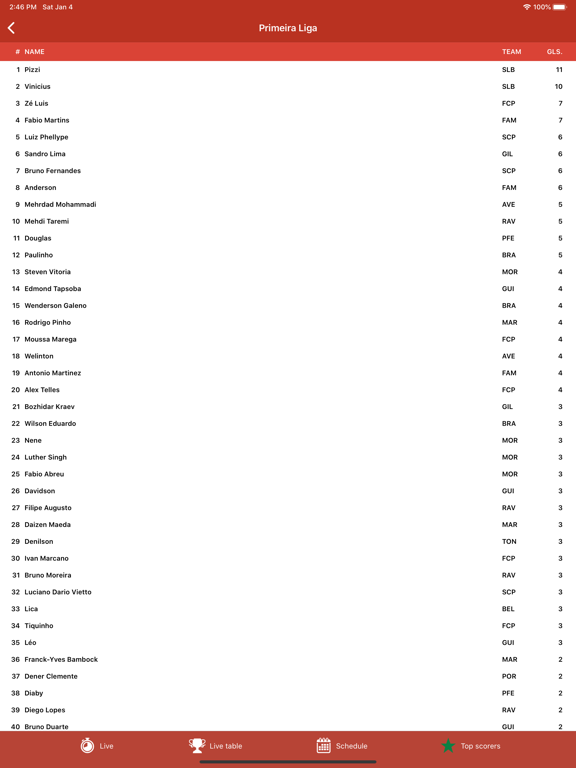 Football Portugal iPad screenshot 5 - Sports app