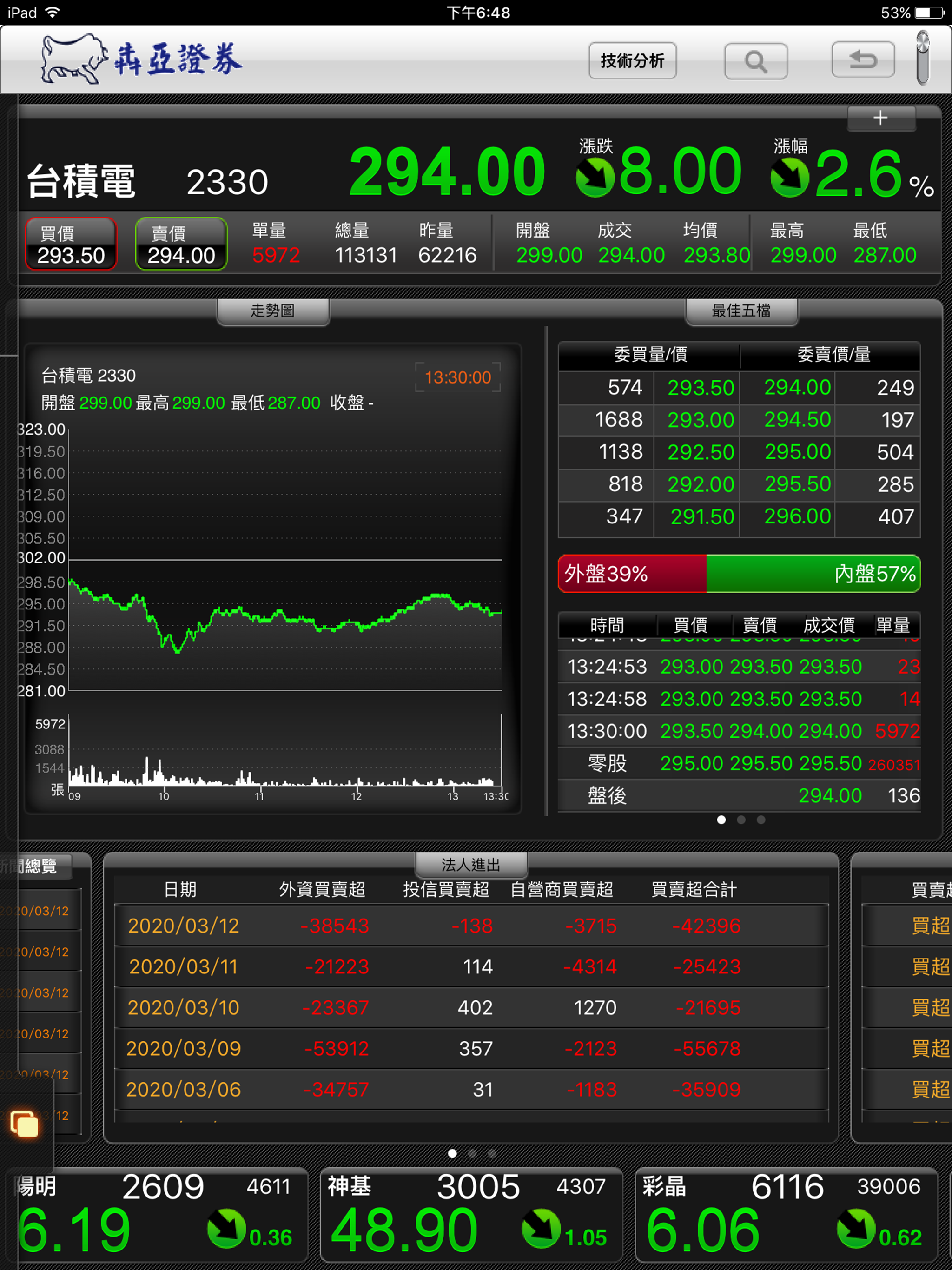犇亞「eStockking」HD screenshot 5
