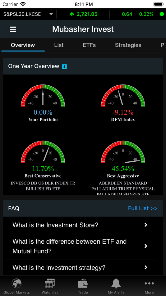 #6. MTrade Plus Global (macOS) 由: Mubasher Financial Services Bsc
