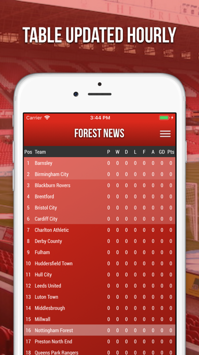 Forest News - Fan App Screenshot