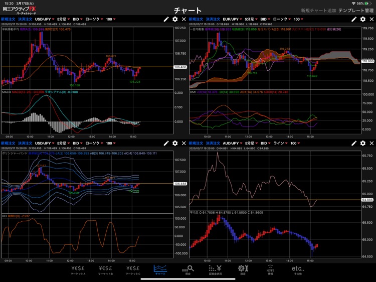 岡三アクティブFX バーチャルトレード for iPad screenshot-3