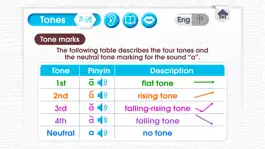 Game screenshot Learn Pinyin - 拼音 apk
