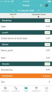 fast tract diet not working image-4