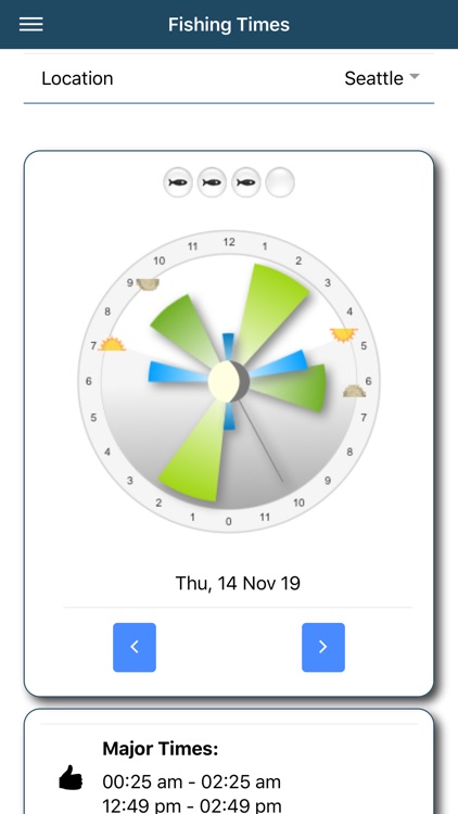 Fishing Times Pro
