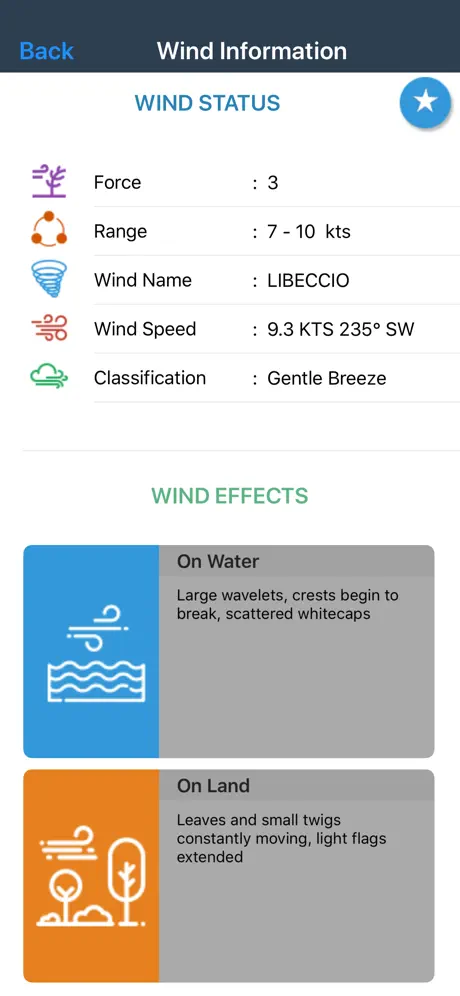 Wind forecast for Windgurus