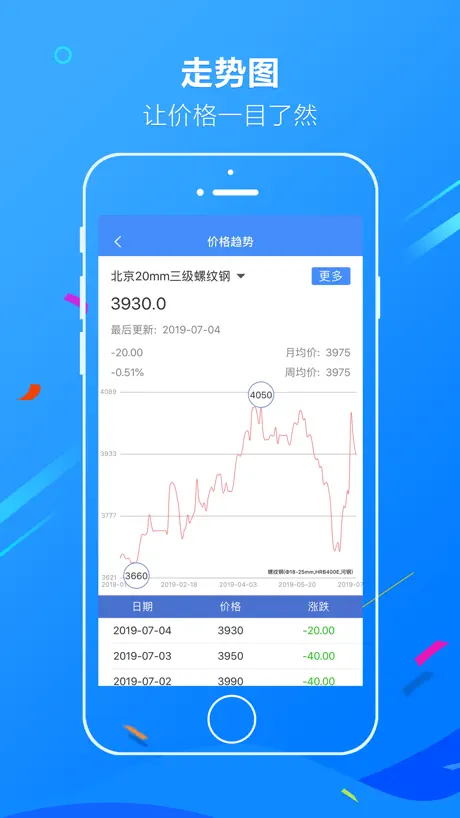 金联创钢铁