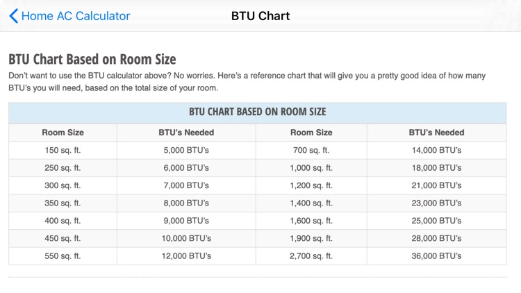 Home AC Calculator