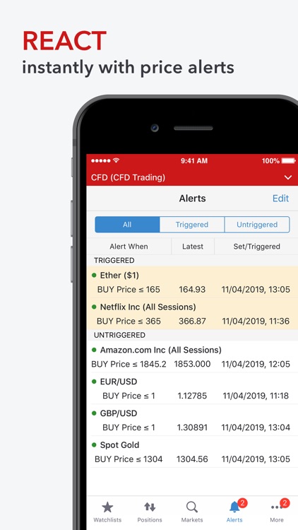 Ig spread forex