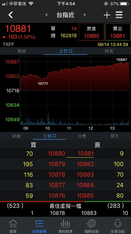 中農證券