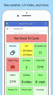 good to cycle problems & solutions and troubleshooting guide - 4