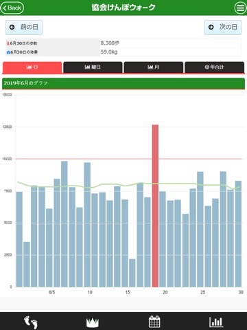 【協会けんぽ長野支部】協会けんぽウォークのおすすめ画像2