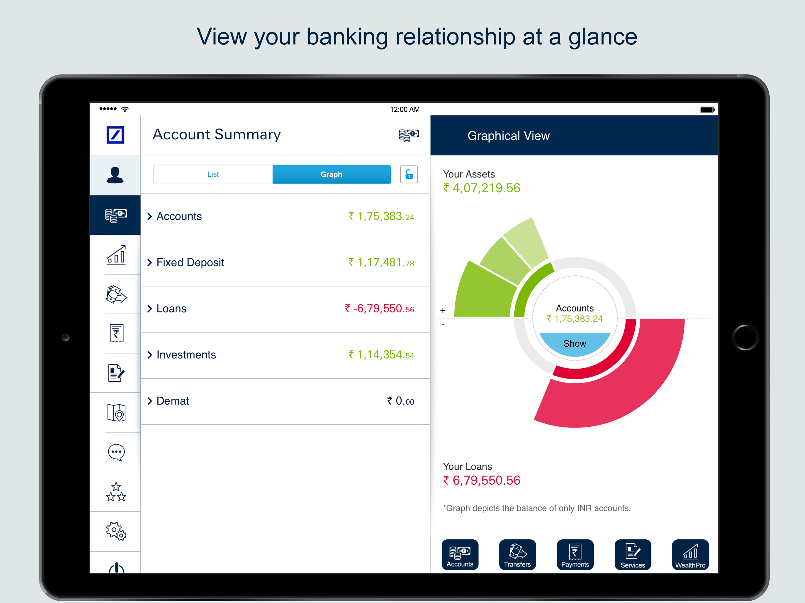 MyBank India-Deutsche Bank