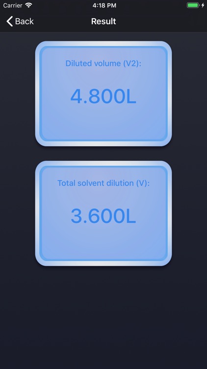Solution Dilution Calculation