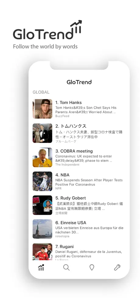GloTrend