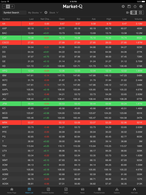 Screenshot #5 pour Market-Q