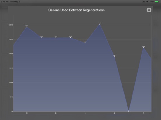 Legacy View iPad screenshot 5 - Lifestyle app