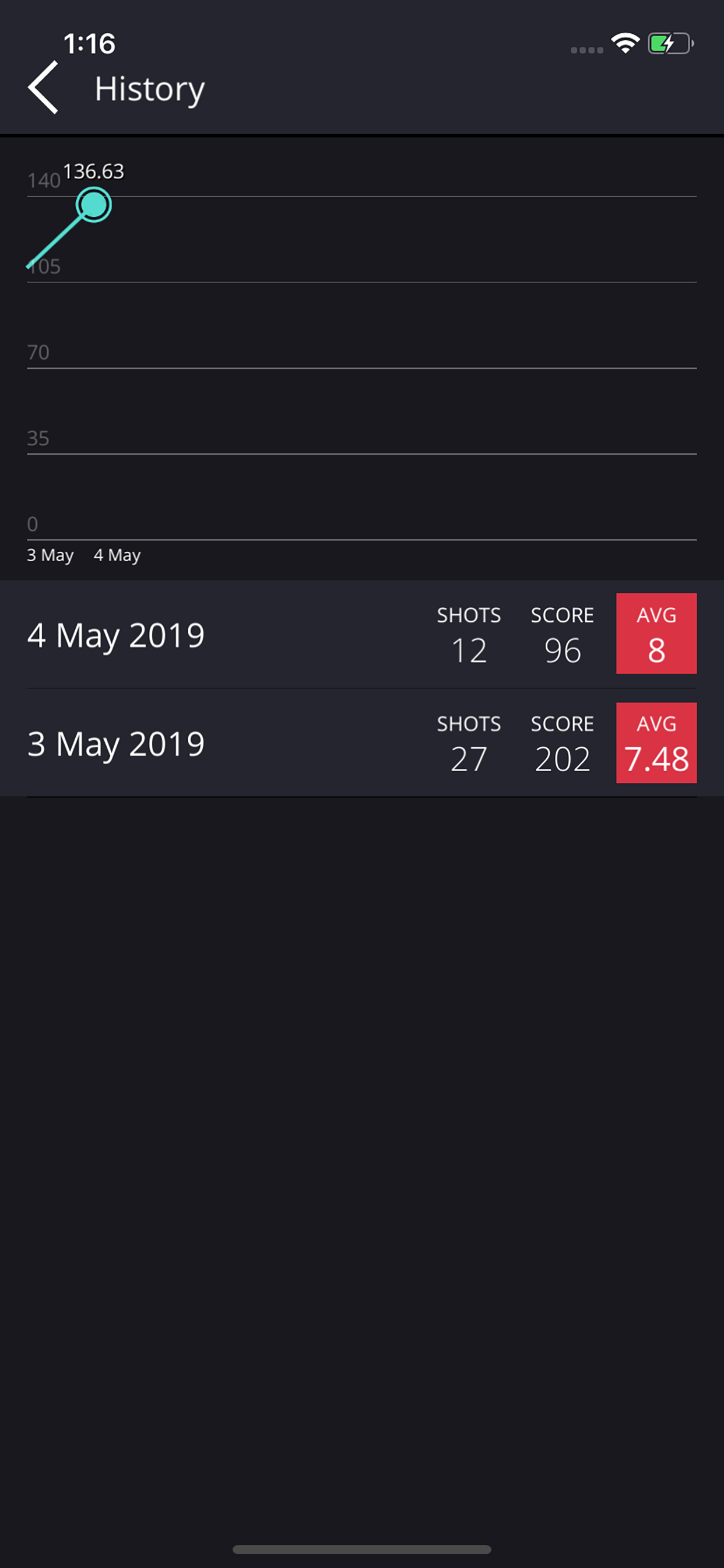 Archery Progress