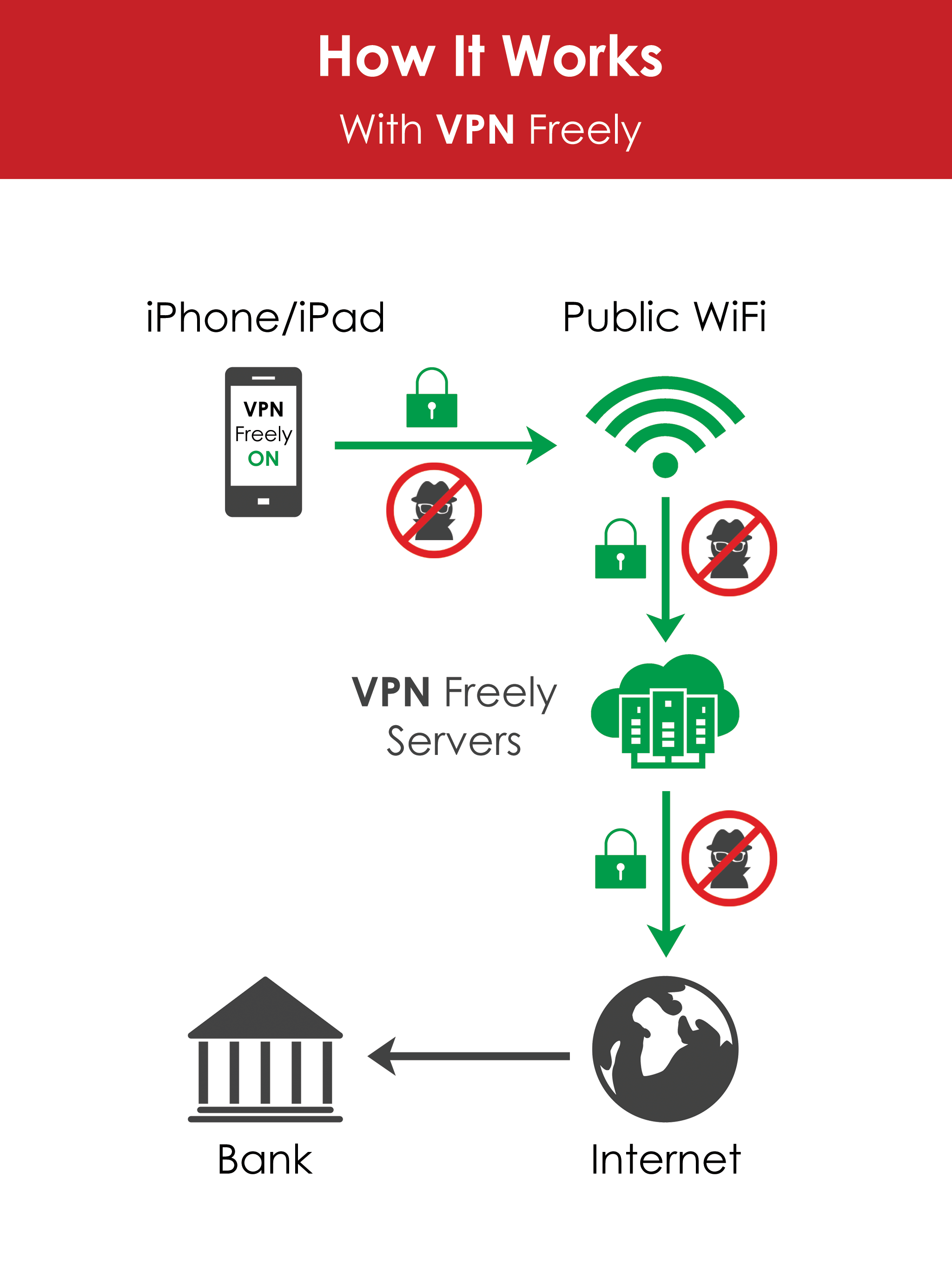VPN Freely | Premium USA VPN screenshot 7