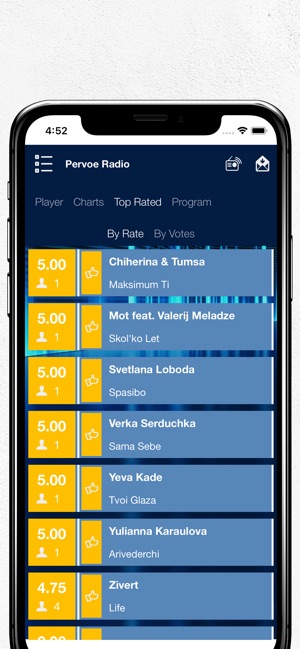 Pervoe Radio FM(圖4)-速報App