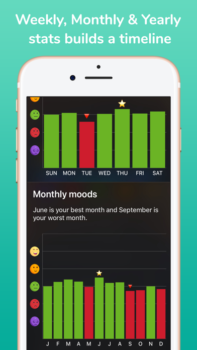 Screenshot #3 pour MoodWell: moody tracker diary