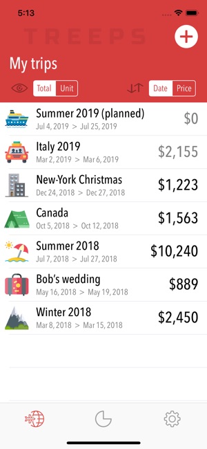 Treeps, my travel expenses