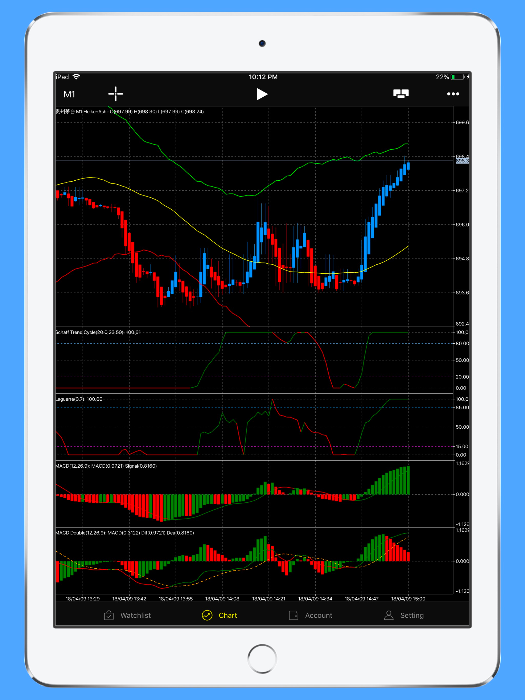 iIndicators - Market Watch