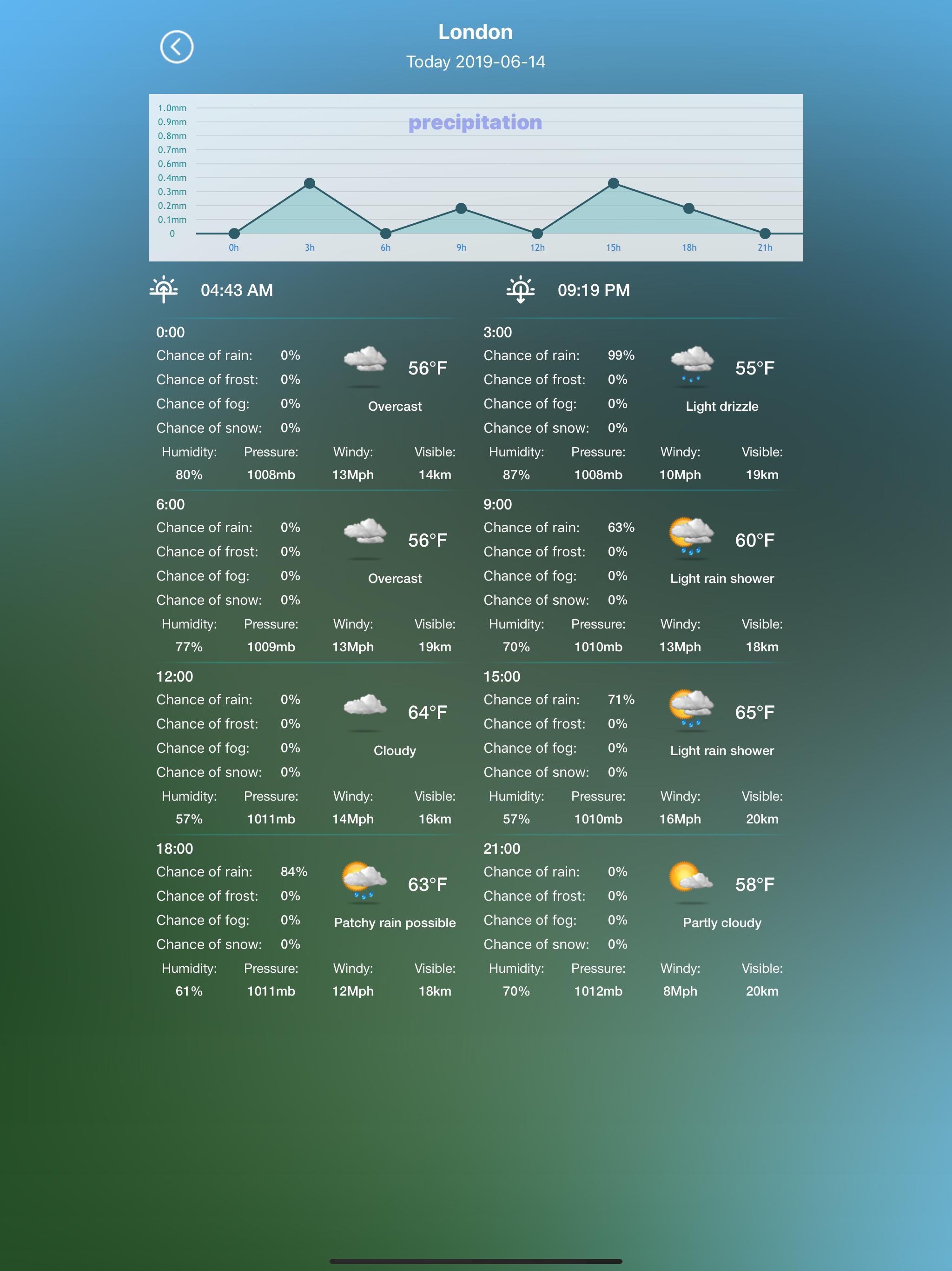 Weather KP screenshot 8
