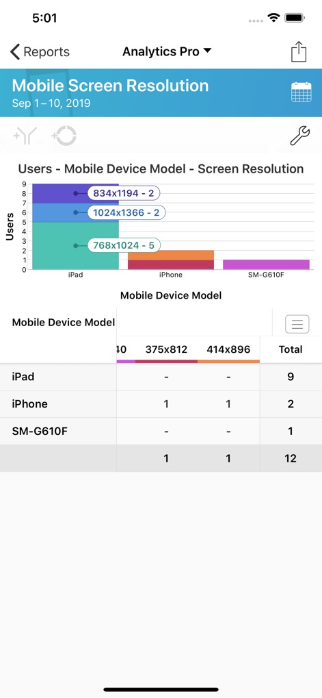 Analytics Pro 3 - Productivity App | MWM
