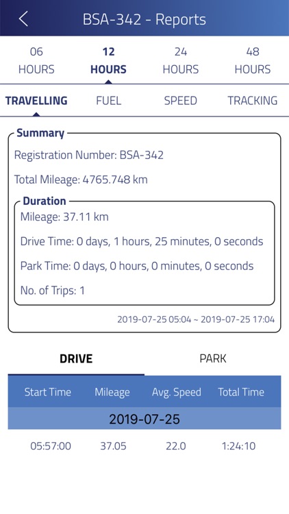 Tracko - Asset Tracking