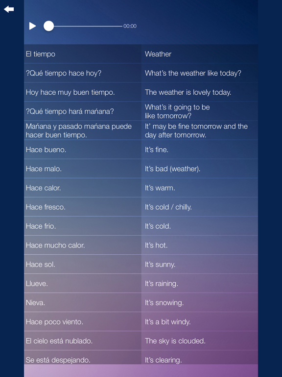 Aprender Inglés: Audio Curso iPad screenshot