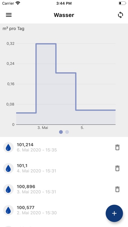 Reallabor Flexitility