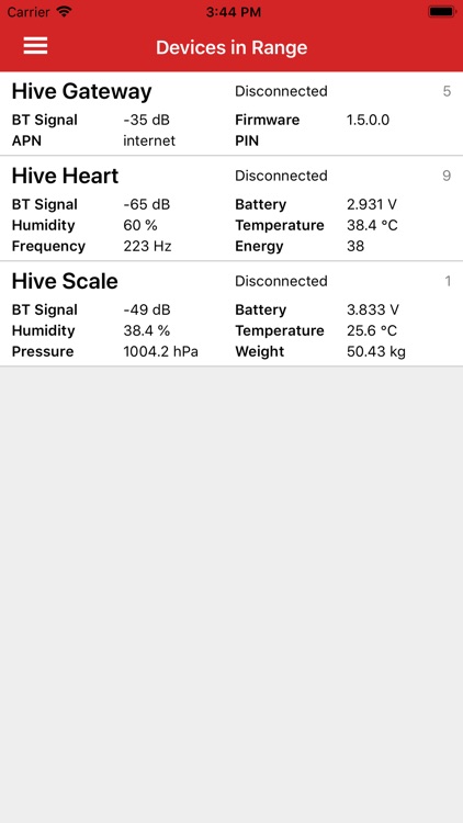 Bee hive monitoring diag
