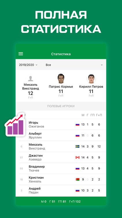 Sports.ru — все о ХК Ак Барс screenshot-4