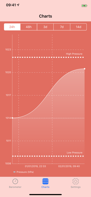 ‎Digital Barometer S10 Screenshot