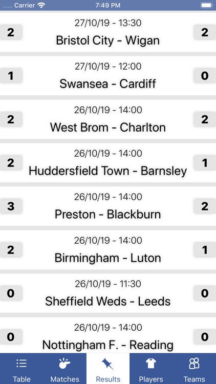 InfoLeague League Championship