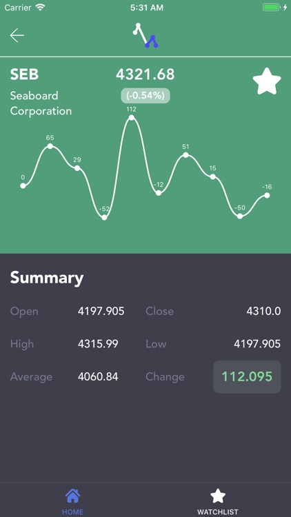 StocksPlus: Stay Updated