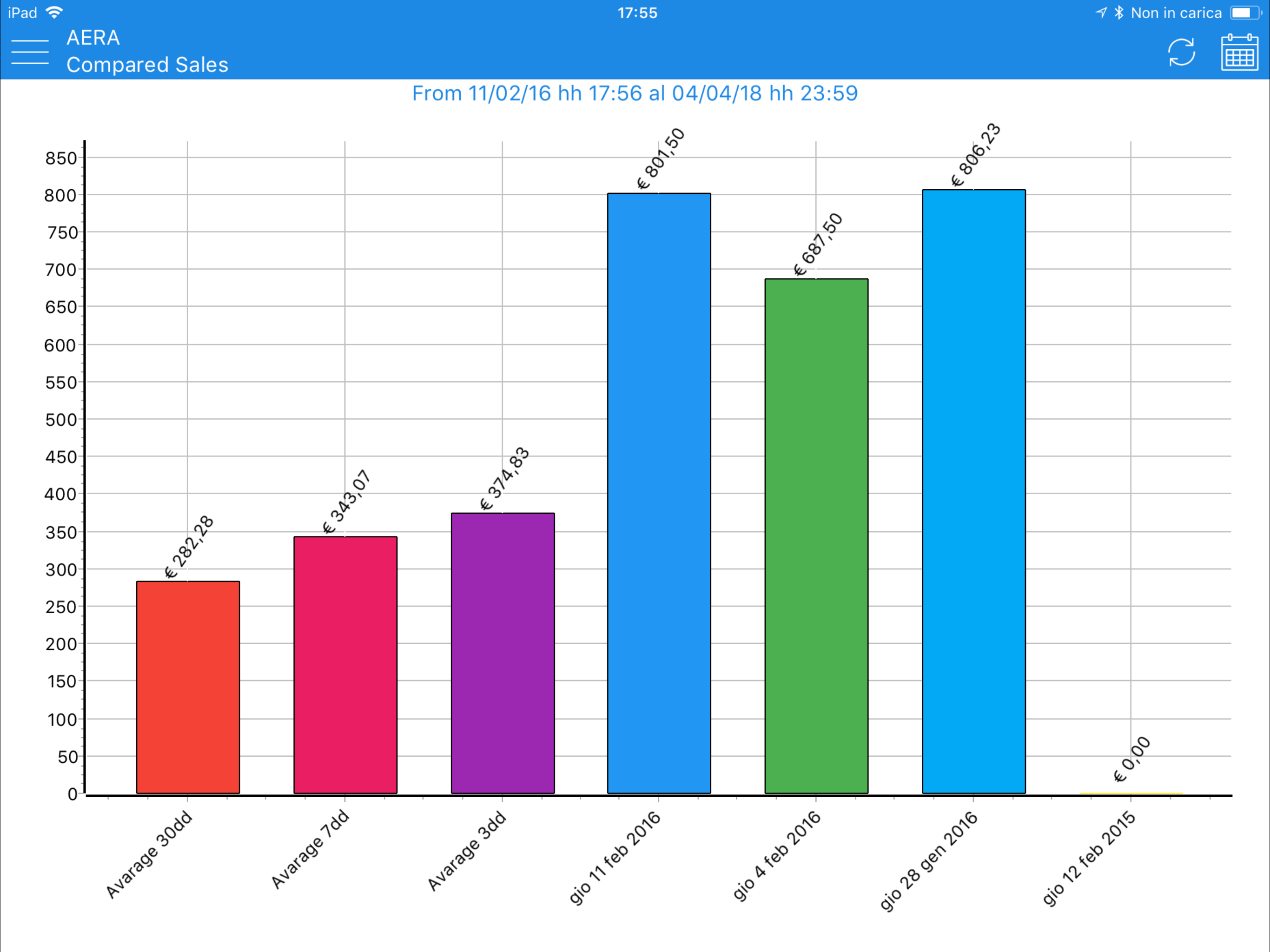 Aera Analytics