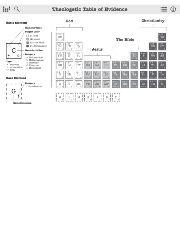 Theo Tab iPad screenshot 2 - Education app