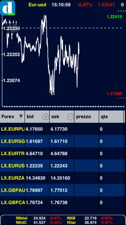 touchTrader - Directa Trading screenshot 4